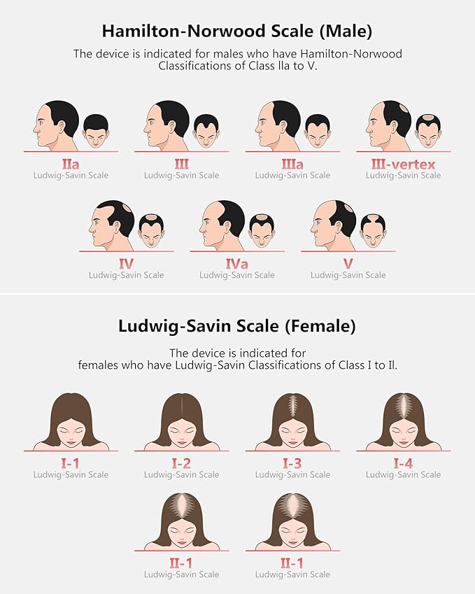 Red Light Therapy for Hair Growth with 162 Lasers