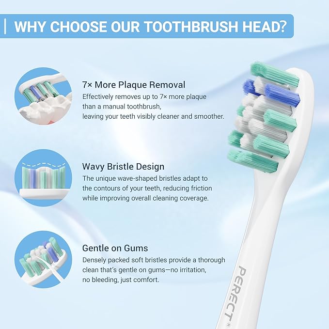 PERECT Replacement Toothbrush Heads for Philips Sonicare, 12 Pack