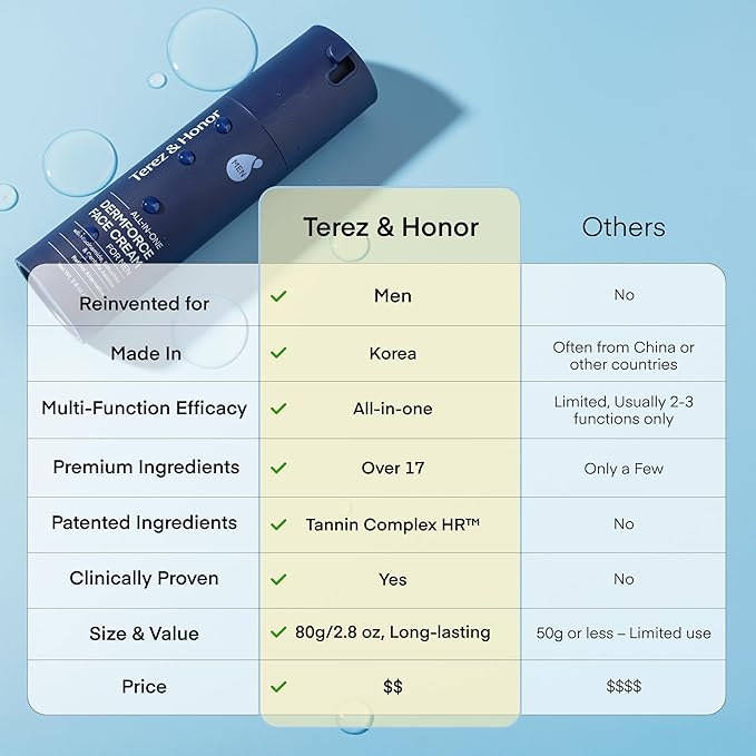 TEREZ&HONOR 6-in-1 Face Cream for Men: Korean Hydrating Anti-Aging Moisturizer with Niacinamide, Bakuchiol & Caffeine – Hydrates, Smooths & Helps Reduce Wrinkles, Dark Circles & Eye Bags – 2.8oz / 80g