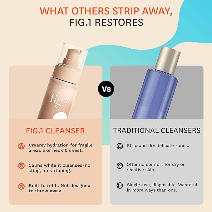 Fig.1 Hydrating Facial Cleanser for Women | Gentle Face Wash with Glycerin & Squalane | Non-Drying, Fragrance-Free Formula for Sensitive Skin | 3.4 oz Refillable Bottle