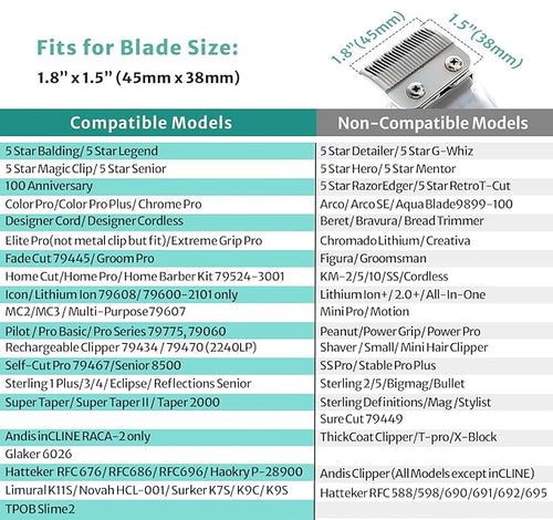 10 Professional Hair Clipper Guards Cutting Guides Compatible with Most Wahl Clippers (Not for All Models) with Organizer, Color Coded Clipper Combs Replacement - 1/16" to 1"
