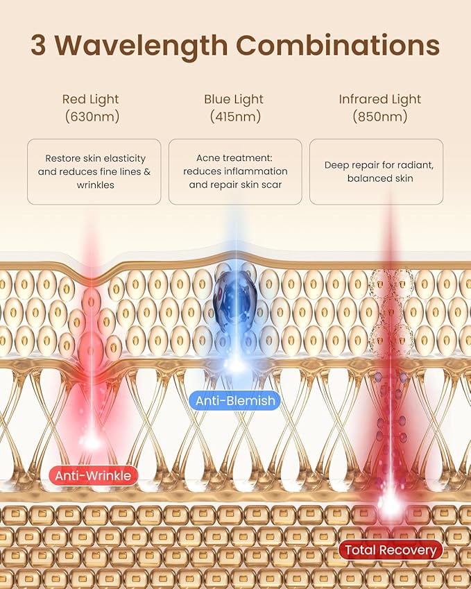 RENPHO 4D Red Light Therapy Mask for Face 2026, Birthday Gifts for Women Mom Wife, 324 LEDs Full Face Coverage & 3 Light Modes, Cordless LED Red Light Therapy Face Mask for Home Use & Travel