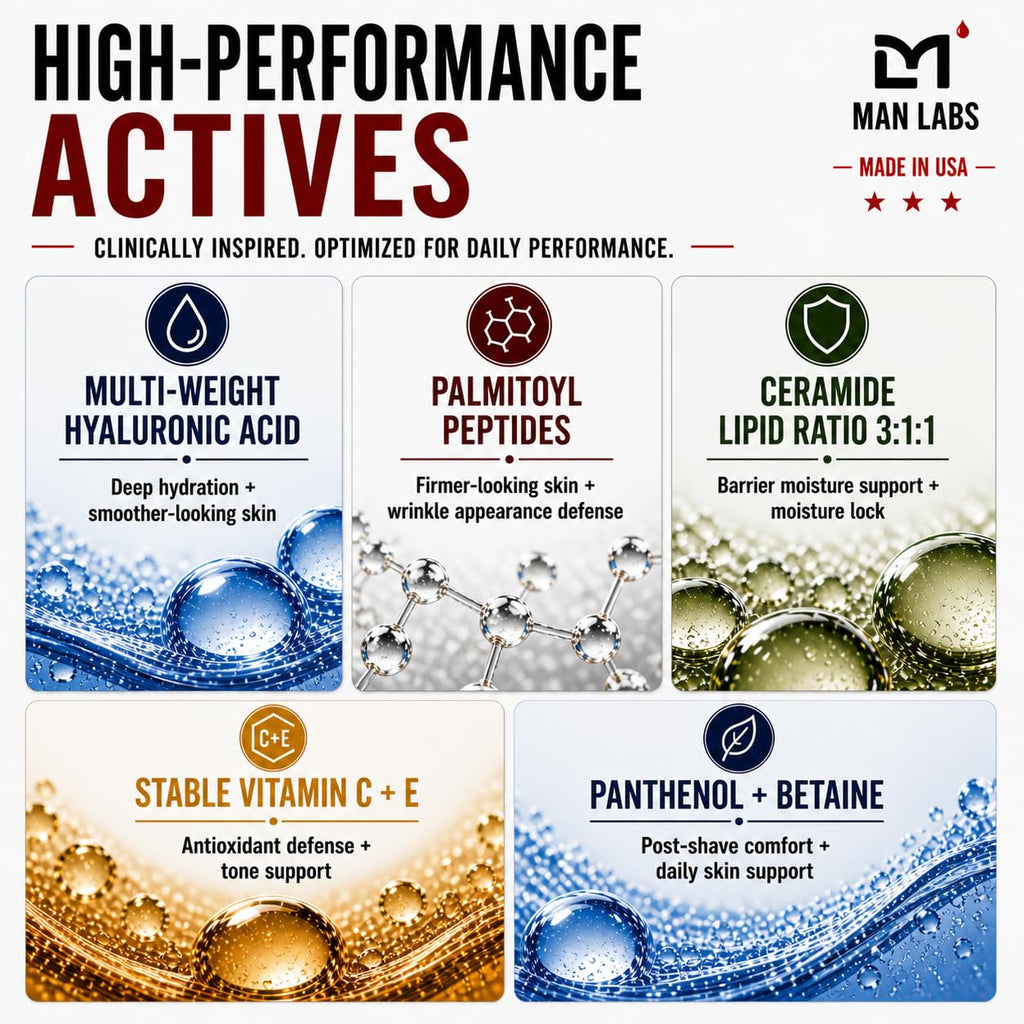 Man Labs Titan Sports 4pc Anti-Aging Mens Skin Care Kit, Mens Face Care Kit