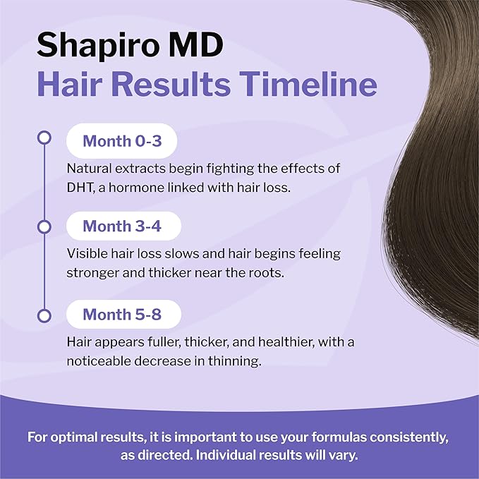 Shapiro MD Hair Growth Experts DHT Fighting Hair Loss Shampoo, 1 Month