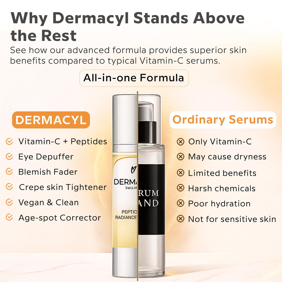 Dermacyl Vitamin C Serum for Face - Peptides C Serum with Hyaluronic Acid - All-in-One Vitamin Formula for Anti Aging, Hydration, Firms, Lifts, Targets Age spots - Fine Lines & Wrinkles