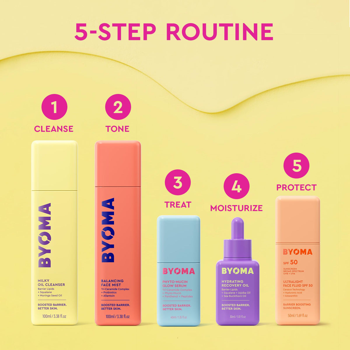 BYOMA Face Mist - Balancing Face Mist, pH Balanced Face Toner
