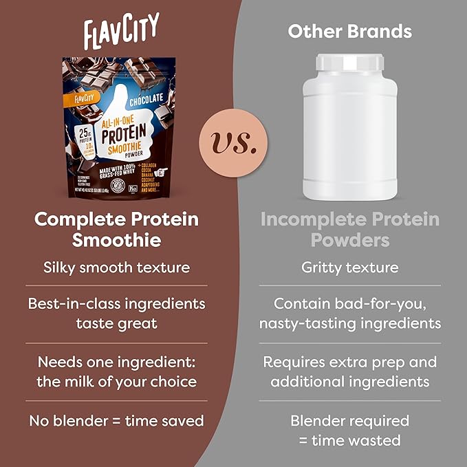 FlavCity Chocolate All in One Protein Shake Powder - On the Go Meal Alternative + Collagen Peptides, Reishi & Cordyceps - Focus, Skin, Hair & Joint Support - 100% Grass Fed Whey, 20 Servings