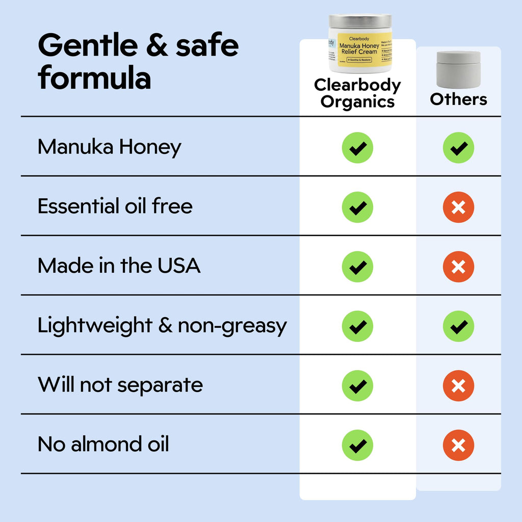 Clearbody Organics Manuka Honey Gel Cream for Eczema (2 fl oz)