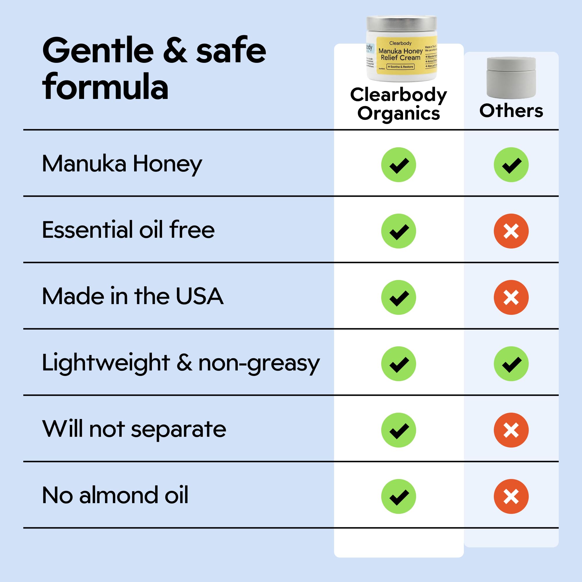 Clearbody Organics Manuka Honey Gel Cream for Eczema (2 fl oz)