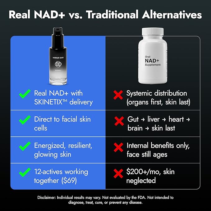 SKINAD+ Liposomal NAD+ Face Serum with Glutathione, CoQ10 & Niacinamide