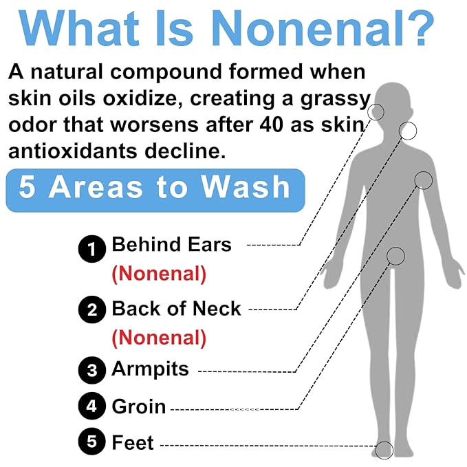 Mirai Clinical Persimmon Body Wash for Old People Smell, Nonenal® Solution