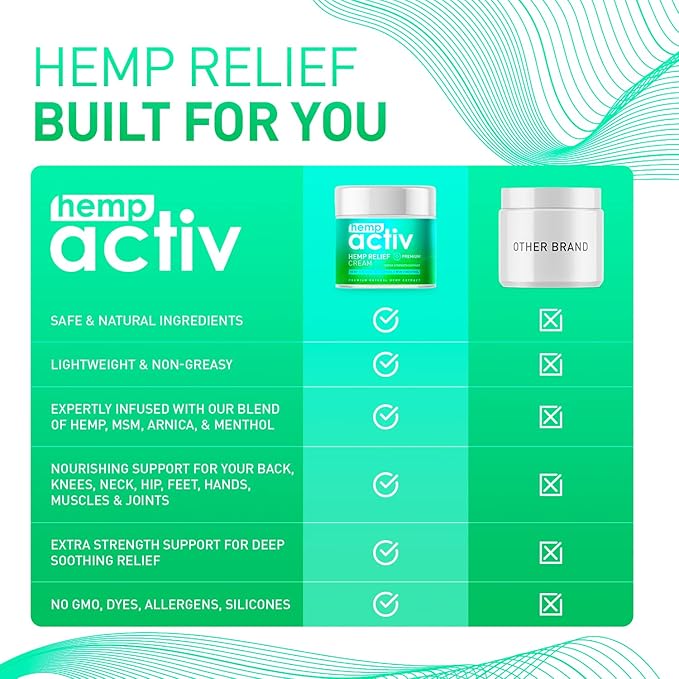 HEMPACTIV Hemp Cream with Menthol, MSM & Arnica – Lightweight, Fast-Absorbing Moisturizing Cream – Refreshing, Non-Greasy Formula for Nourished Skin – 2 Fl Oz