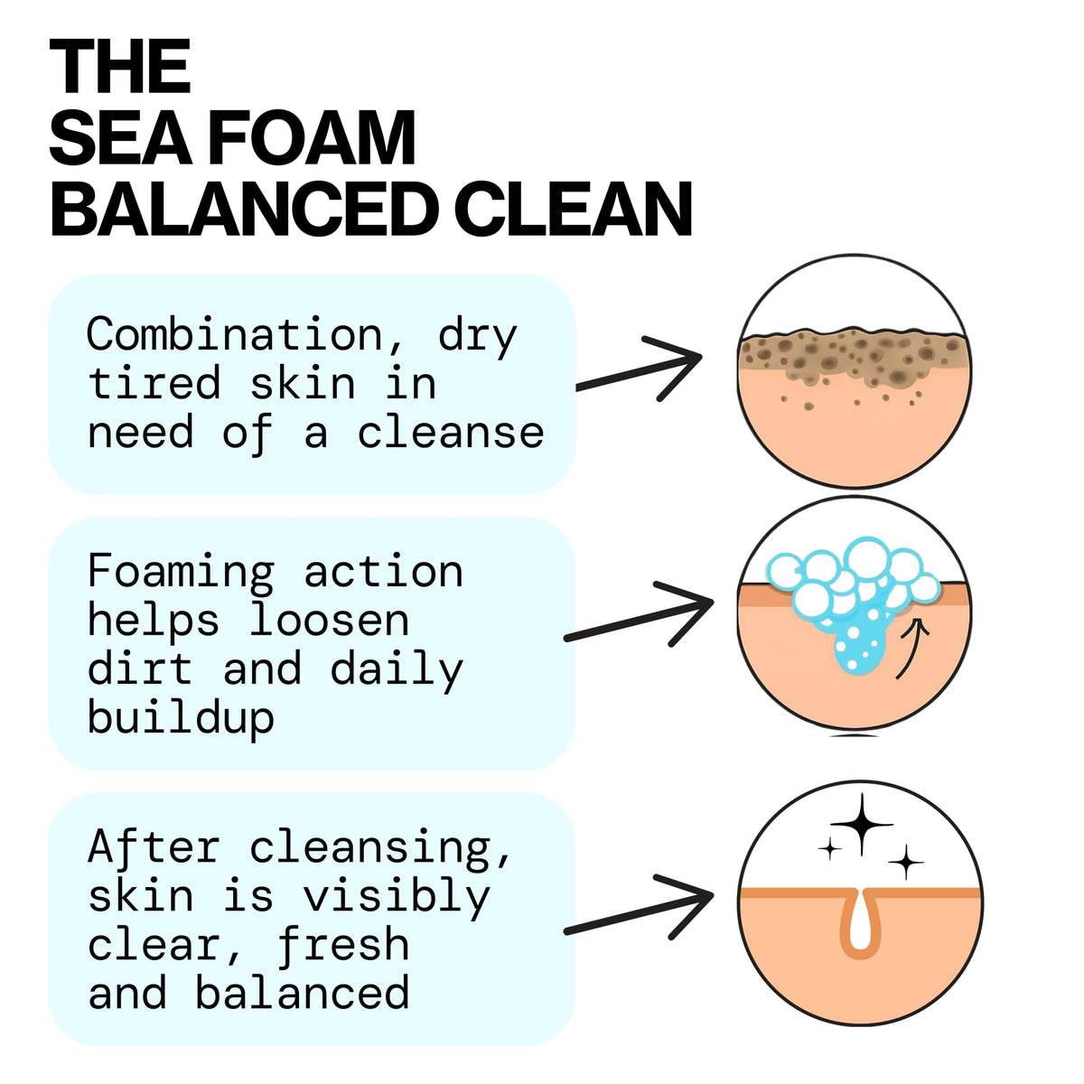 Pacifica Face Wash - Sea Foam Mini Travel Size, Skincare, Daily Gentle Foaming Cleanser, Makeup Remover, Face Cleanser, Skin Care, For Combination and Oily Skin, Vegan, 1.4 fl oz (1 Count)