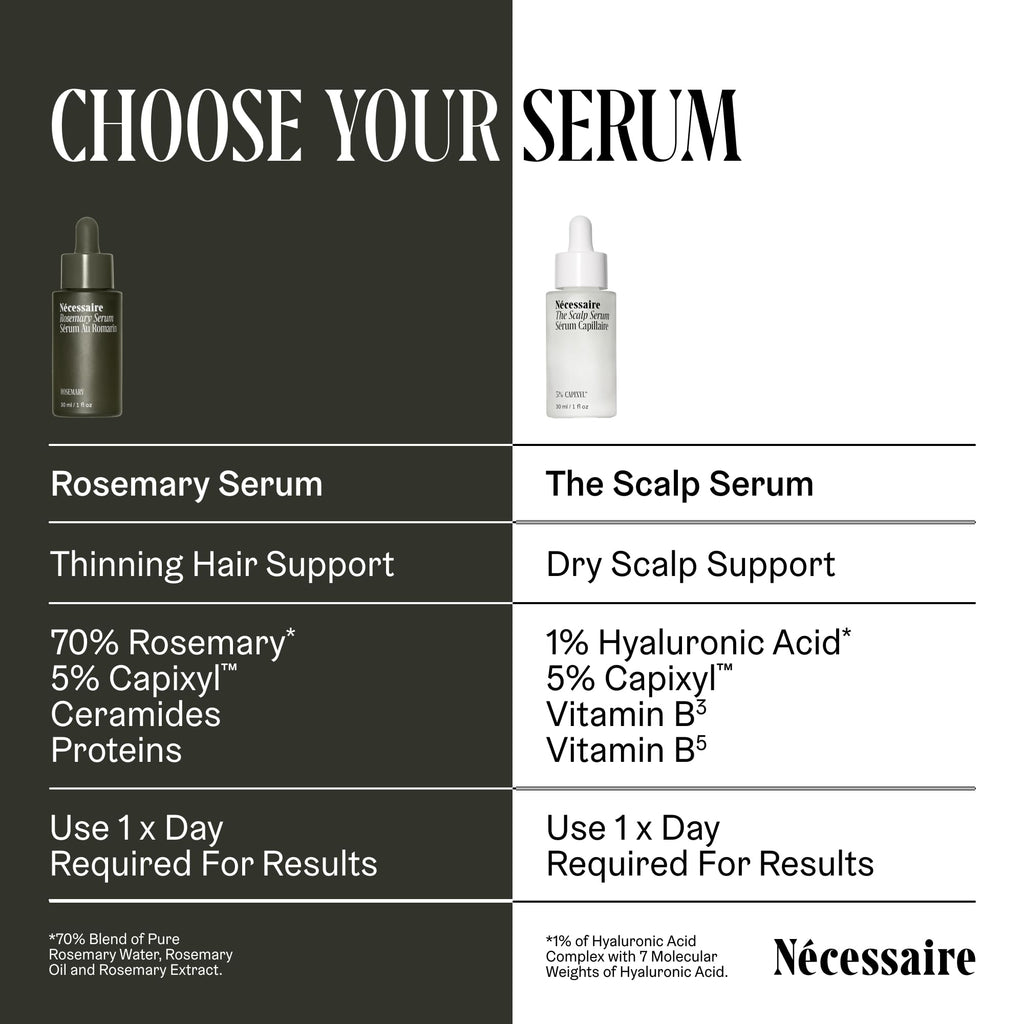Rosemary Serum. For Denser, Fuller, Healthier Looking Hair. Quick-Dry