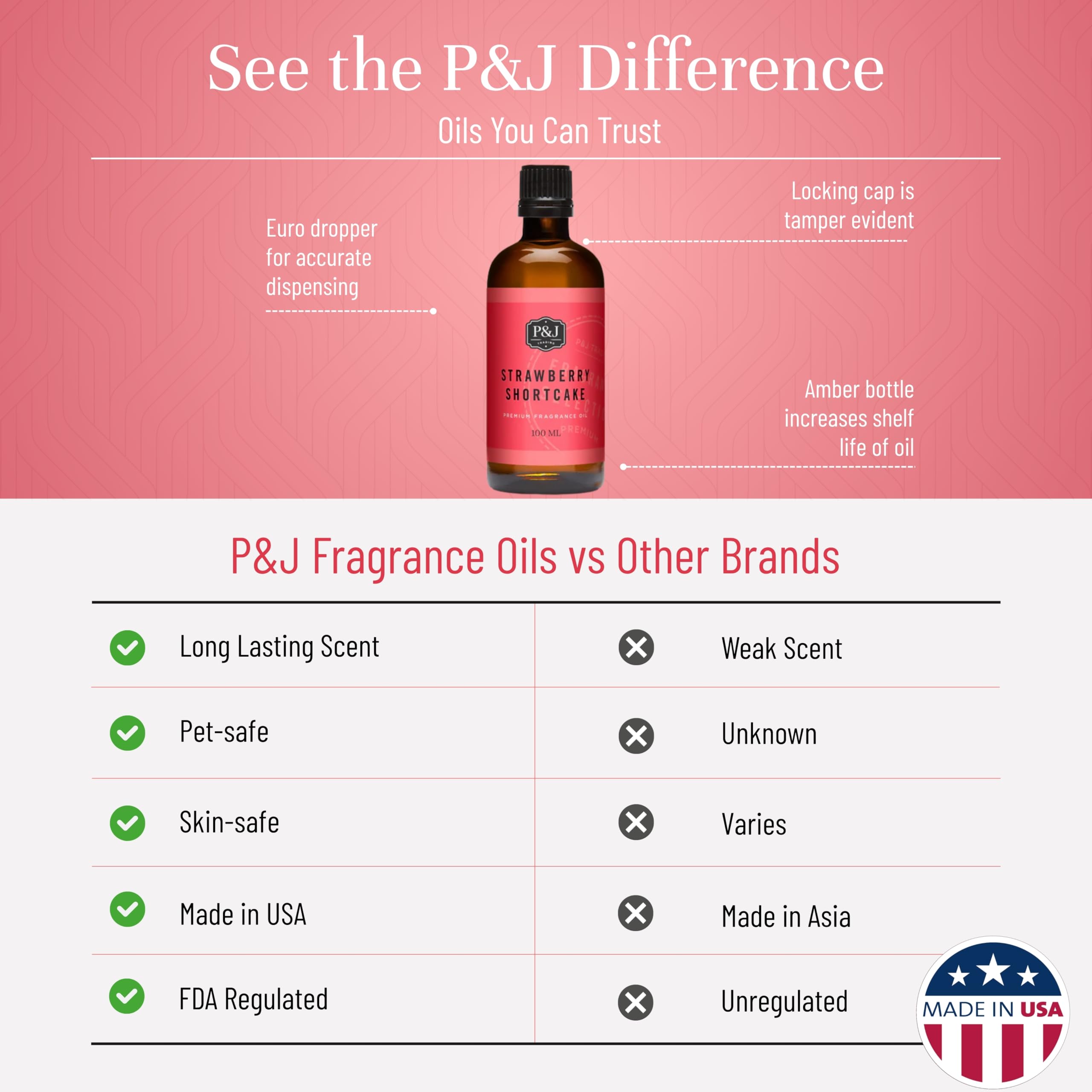 P&J Trading Fragrance | Strawberry Shortcake Oil 100ml - Candle Scents for Candle Making, Freshie Scent, Soap Making Supplies, Diffuser Oil Scents