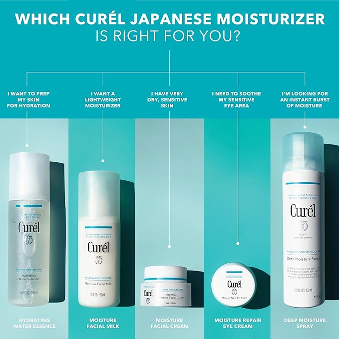 Curel Japanese Skin Care Intensive Face Moisturizer Cream, Face lotion for Dry to Very Dry, Sensitive Skin, with Ceramides, Anti-Aging & Anti-Wrinkle, Fragrance & Alcohol Free Eczema Cream, 1.4 Oz