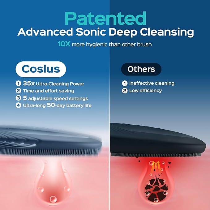 COSLUS FBS01 Facial Cleansing Brush Face Scrubber, Compact for Travel