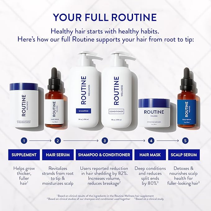 Routine Wellness Scalp Serum for Thinning Hair, Science-Backed Peptides