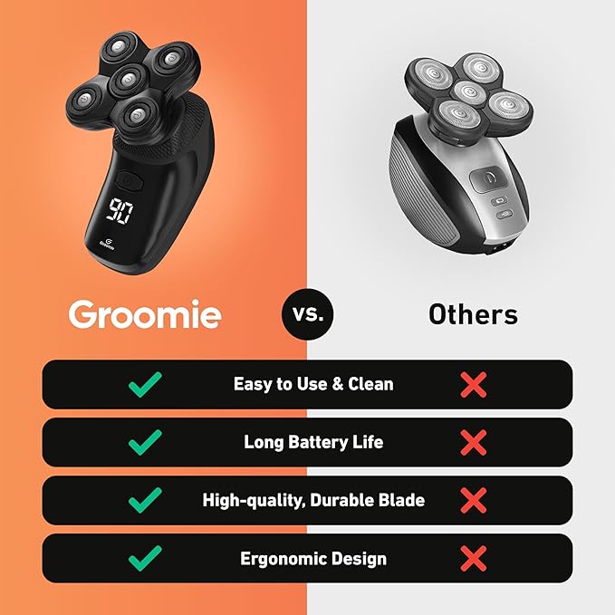Groomie BaldiePro Cordless Head Shaver Kit for Bald Men, Waterproof