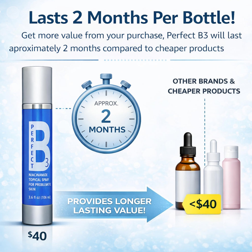 Perfect B3 Niacinamide Spray for Face, Vitamin B3 Face Mist 3.6oz