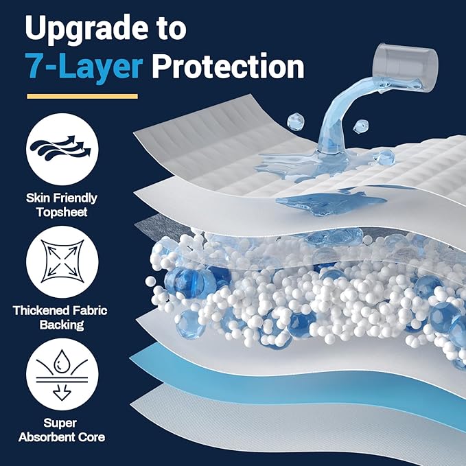AAY Disposable Bed Pads 30"X36" 50pcs, Tear-Resistant Underpads