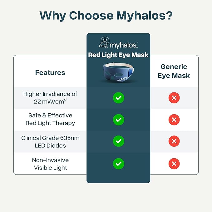 MyHalos Under Eye Red Light Therapy Mask, LED for Wrinkles & Dark Circles