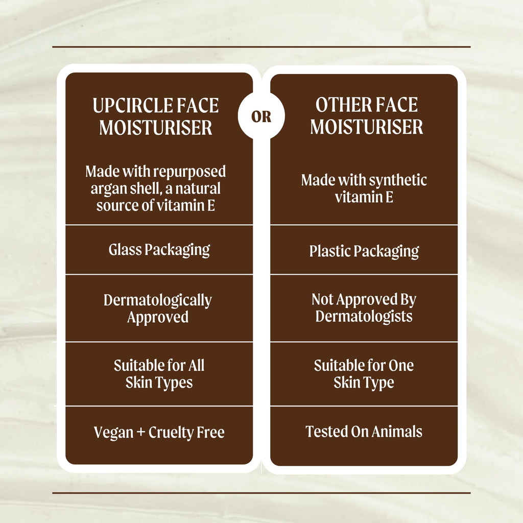 UPCIRCLE Face Moisturizer with Argan Powder 1.7oz - Nourishing Day Cream - Vitamin E, Aloe Vera, Glycerin, Shea + Coconut Butter - Natural, Vegan + Cruelty-Free