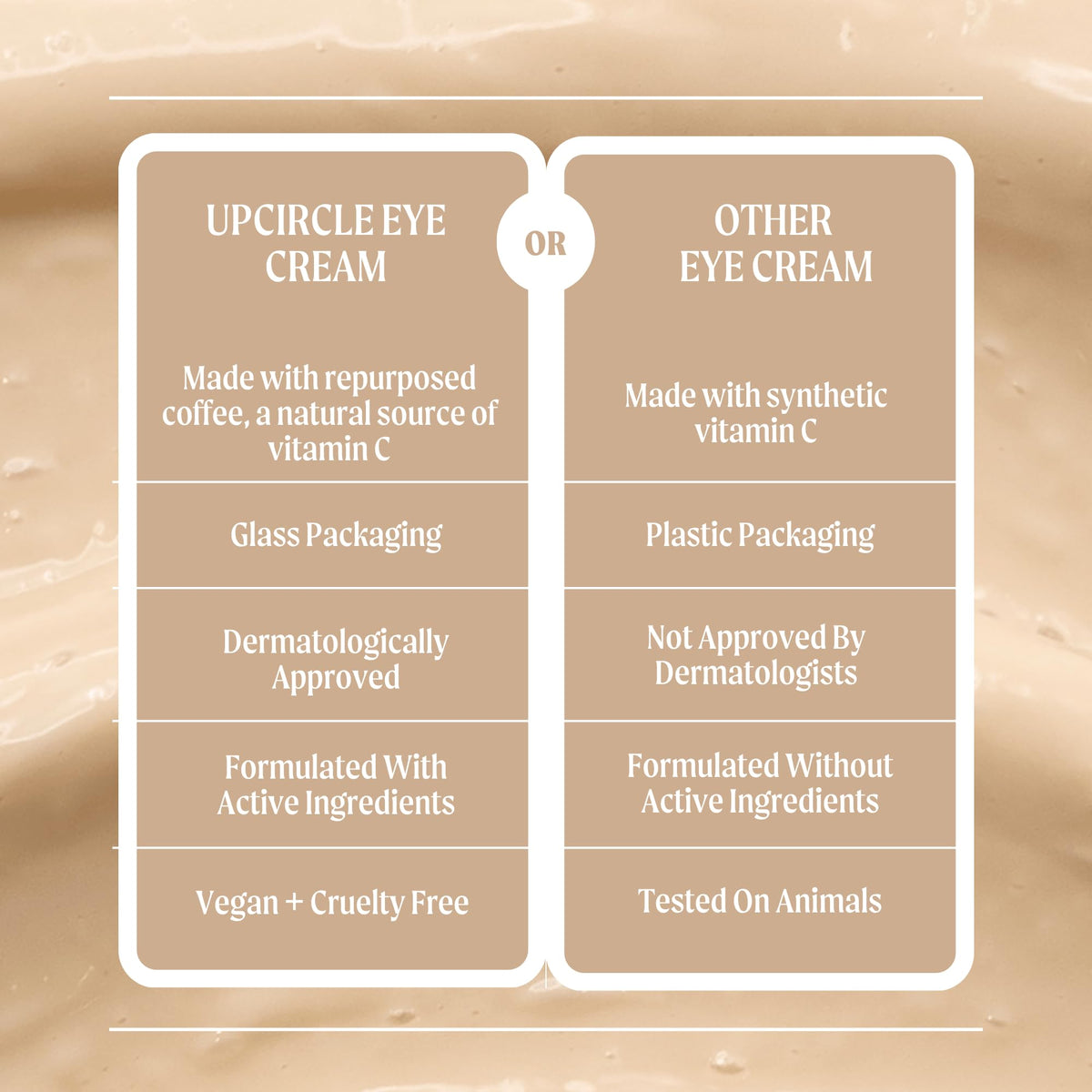 UpCircle Eye Cream With Coffee And Hyaluronic Acid 0.5 FL OZ - For Dark Circles, Puffiness + Wrinkles - Glycerin, Maple Bark + Cucumber Extract - Natural, Vegan + Cruelty-Free