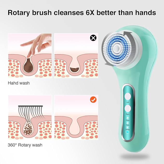 UMICKOO Electric Facial Cleansing Brush, 2-Way Rotating Face Scrubber for Daily & Deep Cleaning, 3 Modes, 5 Brush Heads, Rechargeable, IPX7 Waterproof for All Skin Types