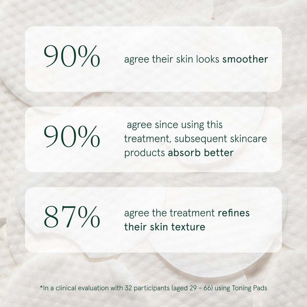 Barefaced Toning and Exfoliating Pads | Glycolic and Salicylic Acid Face Wipes for Blemishes, Dark Spots, and Uneven Texture | Daily Resurfacing Peels for Clear, Glowing Skin (60 Pads)