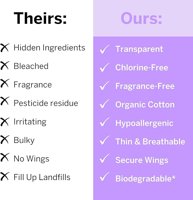 Pixie Organic Pads Ultra Thin Cotton with Wings for Women - Leak-Proof & Moisture-Wicking for Feminine Care - Compostable, Unscented Menstrual Pads - Regular Absorbency - FSA Eligible - 48 Count