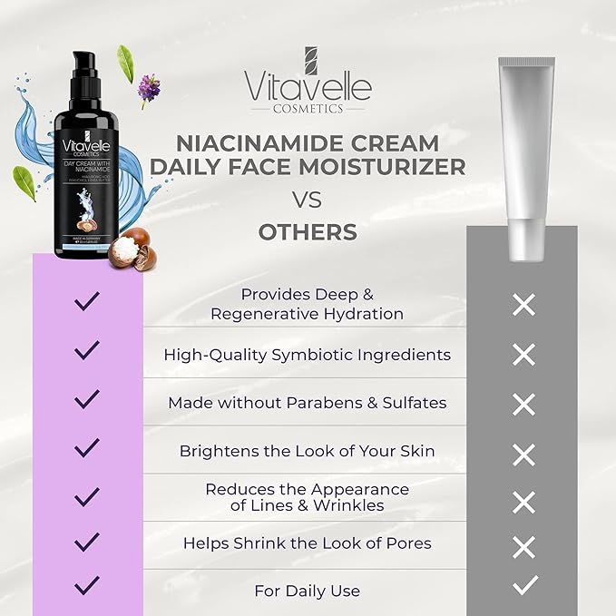 VITAVELLE Pore Refining Face Cream – Daily Hydrating Moisturizer with Vitamin B3, Plant Retinol & Shea Butter – Balancing Skin Care for Smooth, Even Complexion (1.69 Fl Oz)