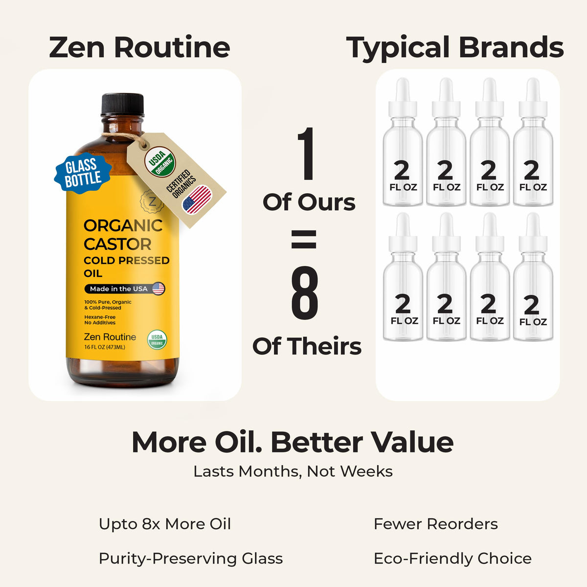 Zen Routine Organic Castor Oil in Glass Bottle – Cold Pressed Hexane Free – For Hair Growth, Face, Eyelash, Skin, Stomach & Castor Pack Wrap – 100% Pure & Unrefined 16 fl oz — Made in USA