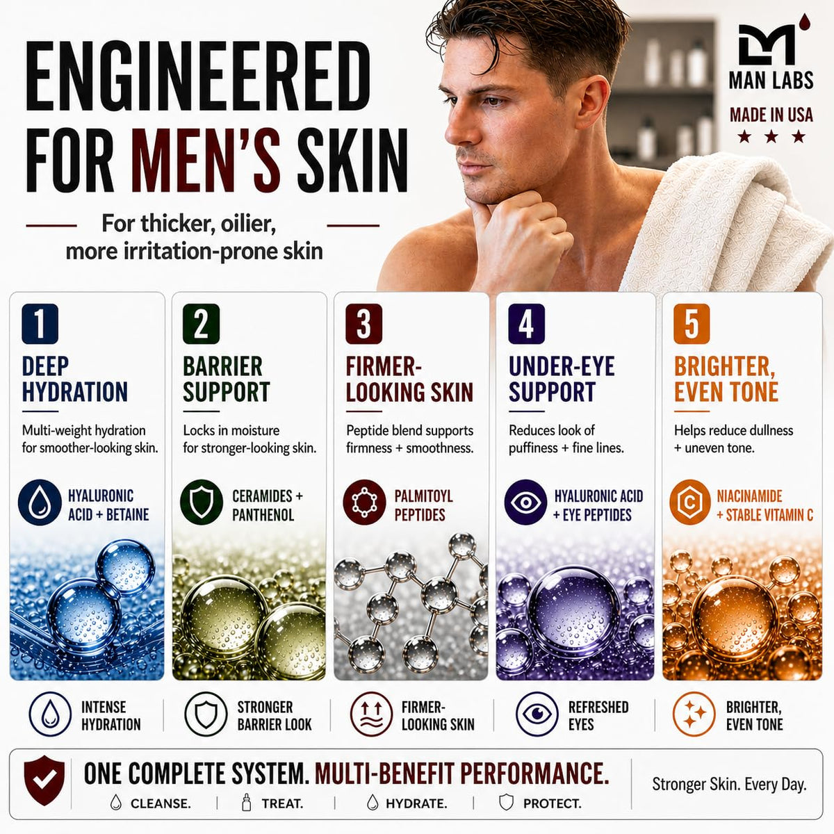 Man Labs Titan Sports 4pc Anti-Aging Mens Skin Care Kit, Mens Face Care Kit