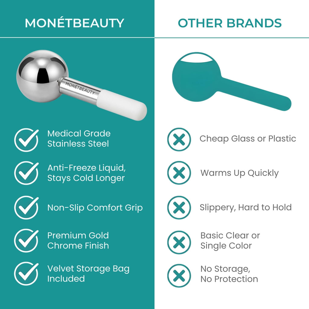 MonétBeauty Tighten Skin, Depuff & Sinus Relief? Try Stainless Steel Ice Globes for Facials, Durable Cryo Globes Tighten Pores, Face Globes for Facial Massages & Daily Beauty Routines