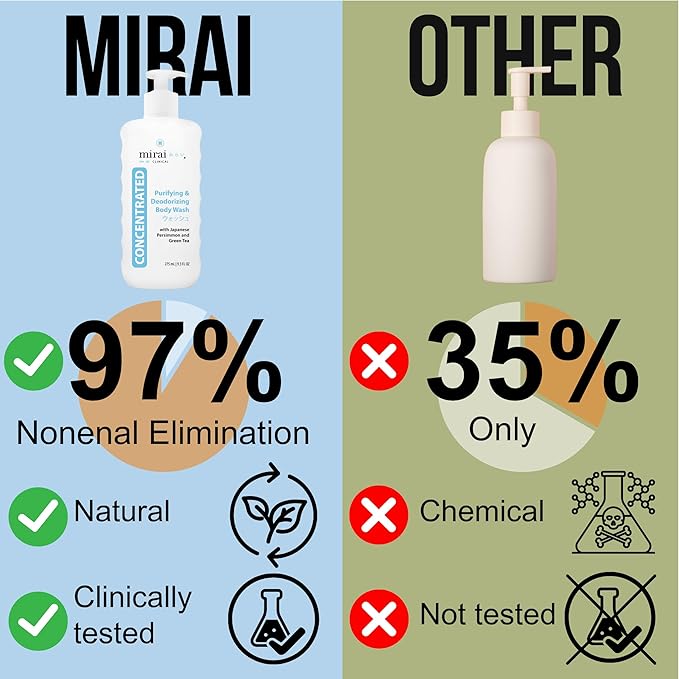 Mirai Clinical Persimmon Body Wash for Old People Smell, Nonenal® Solution