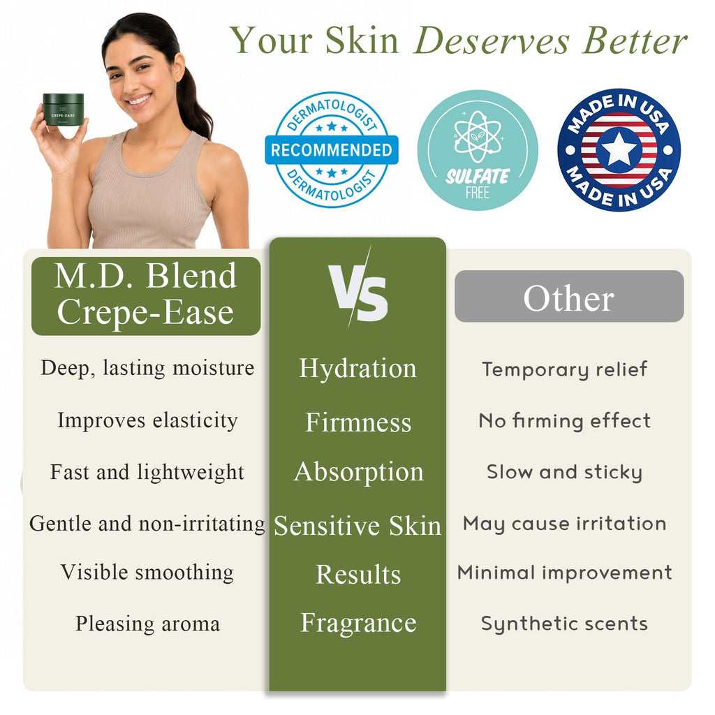 M.D. Blend Crepe-Ease Body Moisturizer for Crepey Skin, Firming Cream, 4 Oz