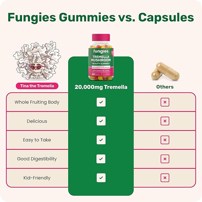 Fungies Tremella Extract Gummies | 60 Count | Beauty Gummy Supplement