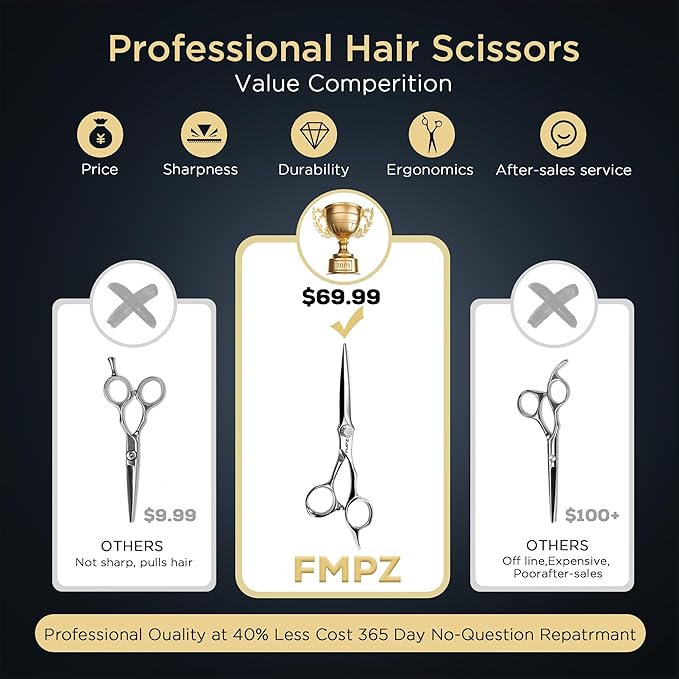 5.5" Hair Cutting Scissors Professional Barber Scissors, Hair Cutting Shears with 440C Steel - 60HRC Hardness Extremely Sharp with Ergonomic for Salon & Home Use (5.5'' Professional Hair Shears)