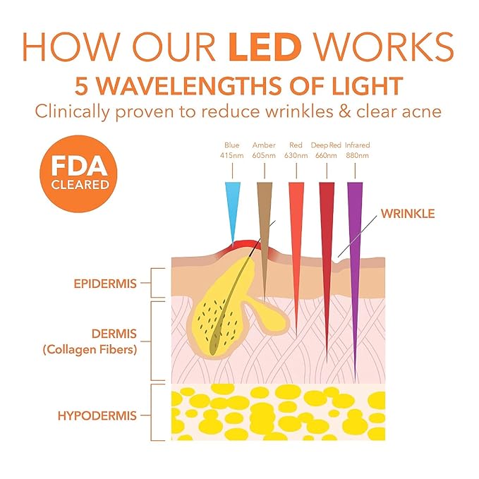 Dr Dennis Gross dpl FaceWare Pro LED Device Boost Collagen, Brighten & Firm Kit – Pink LED Mask, Cleansing Oil, Dewy Deep Cream & 5 Universal Daily Peels | $592 Value Gift Set