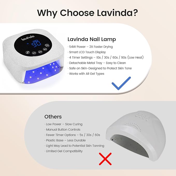 Lavinda 54W UV LED Nail Lamp for Gel Polish, Frosted Silver Glitter