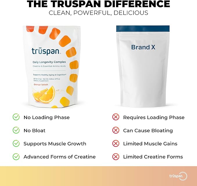 TruSpan Creatine Monohydrate Powder for Men & Women, Micronized Sugar Free