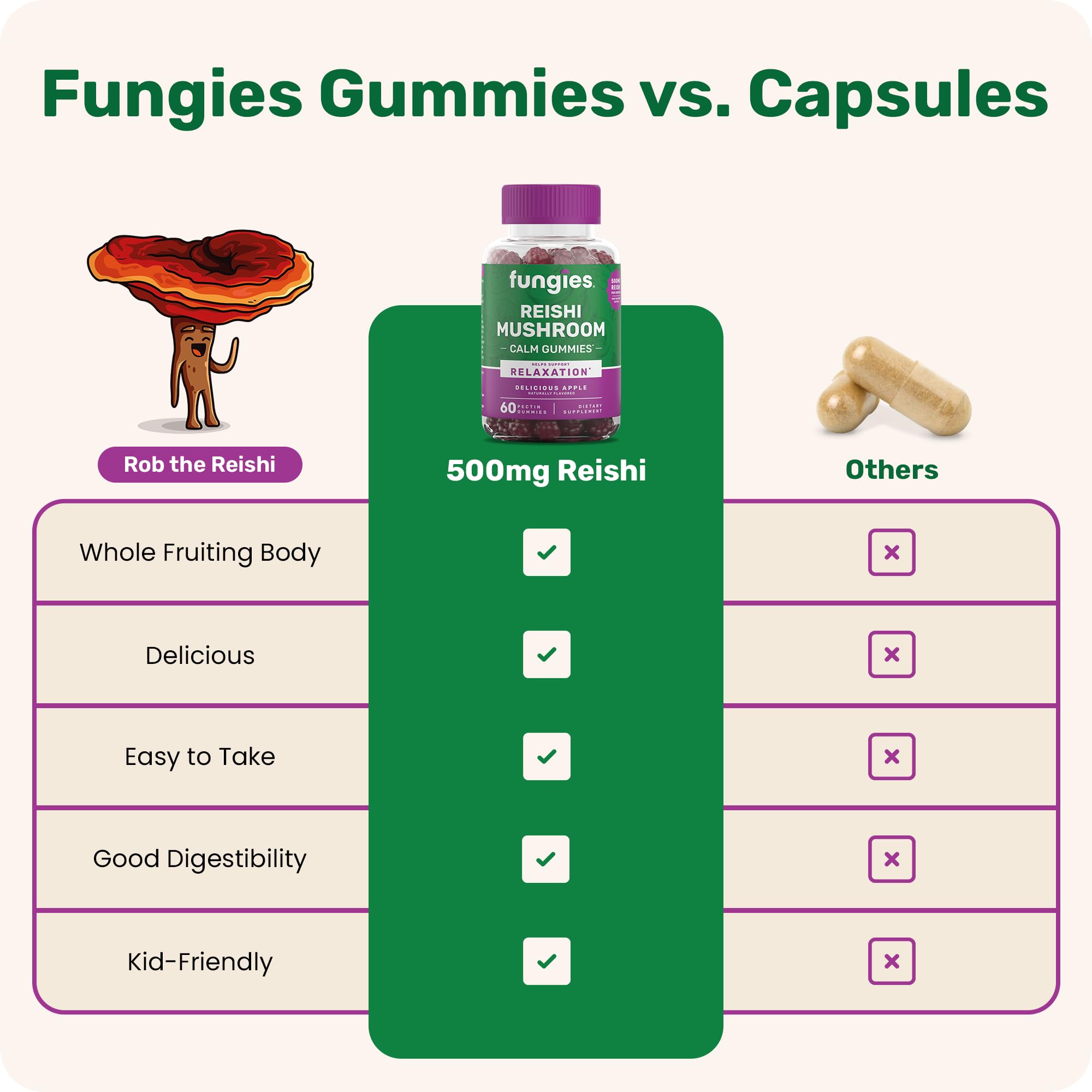 Fungies Reishi Mushroom Extract Gummies | 60 Count