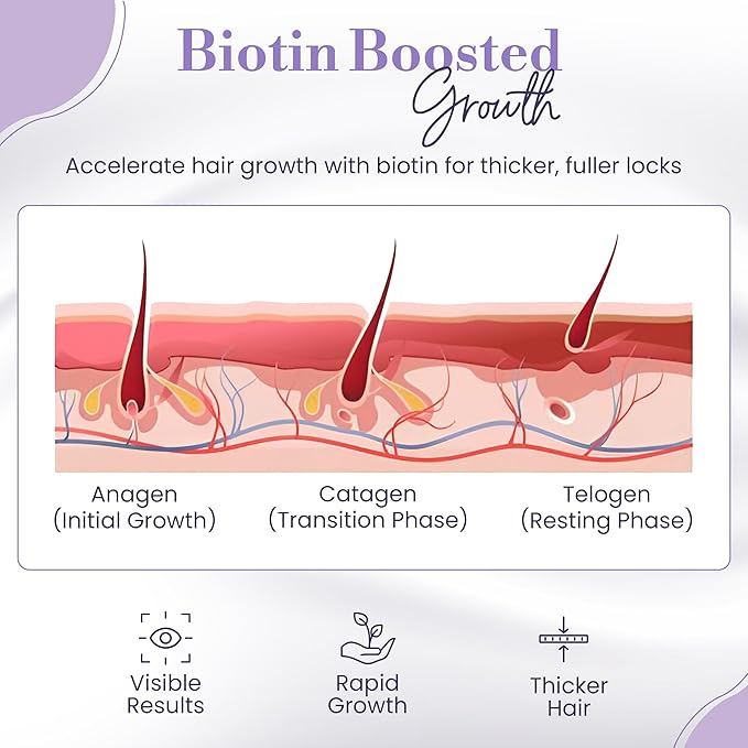 Biotin Hair Growth Serum - Topical Biotin Hair Serum for Hair Growth Infused with Peptides, Keratin, Caffeine, and Vitamins, All Hair Types 1 Fl Oz