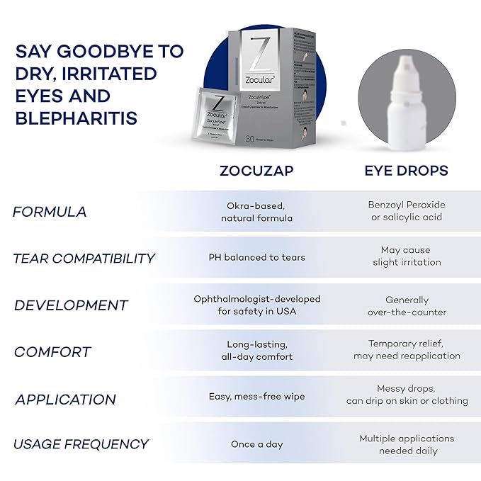 Zocular Zocuwipe Eyelid Wipes, Gentle Cleansing & Moisturizing, 30 Count