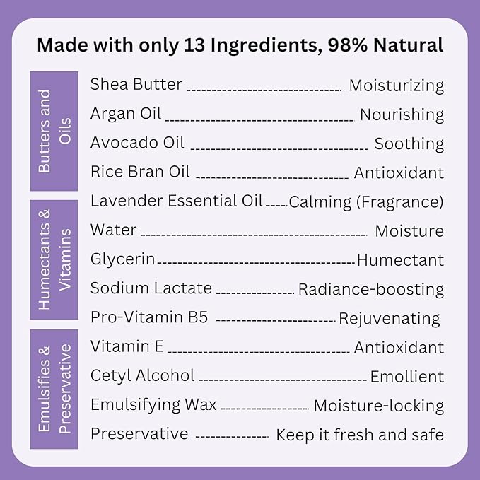 RaGaNaturals Lavender Hand & Body Lotion, 16 oz – Natural Moisturizer for Dry & Sensitive Skin, Pure French Lavender Essential Oil, Shea Butter, Argan & Avocado Oil - Made in USA for Women, Men & Kids