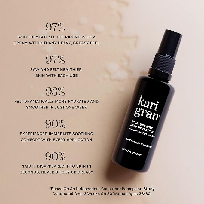 Kari Gran Moisture Milk Deep Hydration, Pro-Ceramide Moisturizer, 1.7 fl oz
