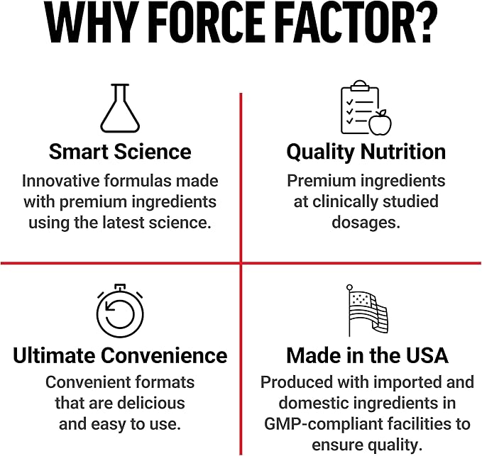 Force Factor Creatine Monohydrate Gummies, NSF Certified