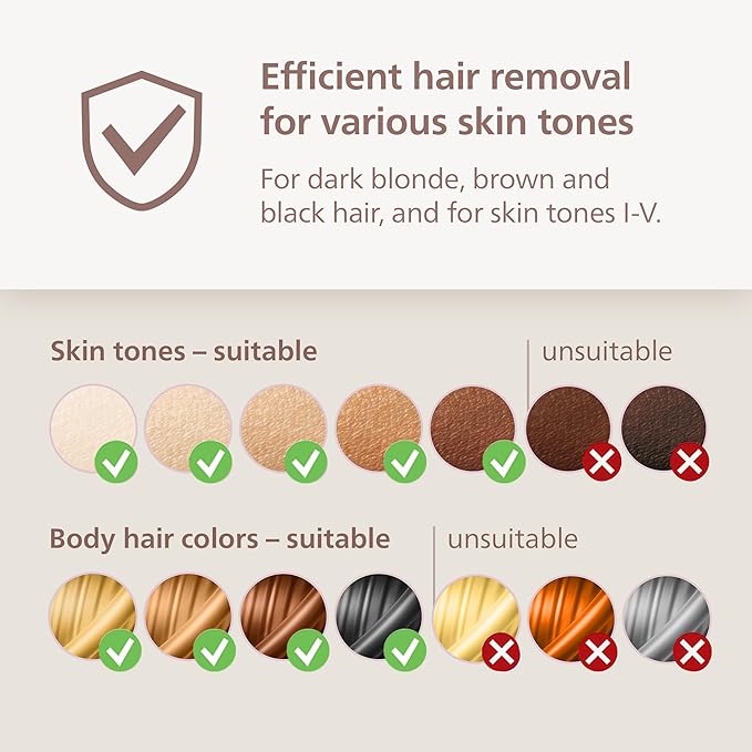 Philips Lumea IPL — Salon-like Laser Hair Removal, Permanent Hair Reduction Device At Home for Body & Facial Hair Removal for Women with Unique UV Filter for Face — 5 Settings, Skin Sensors, BRI932/03
