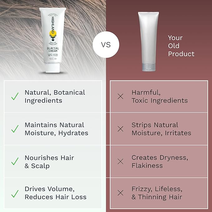 Highland Glacial Cream - Hair Styling Cream- Smooths, Hydrates, De-Frizzes, Texturizes & Defines - Low Hold Matte Finish for All Hair Types - Natural Ingredients that Boost Hair & Scalp Health- 2.5 oz